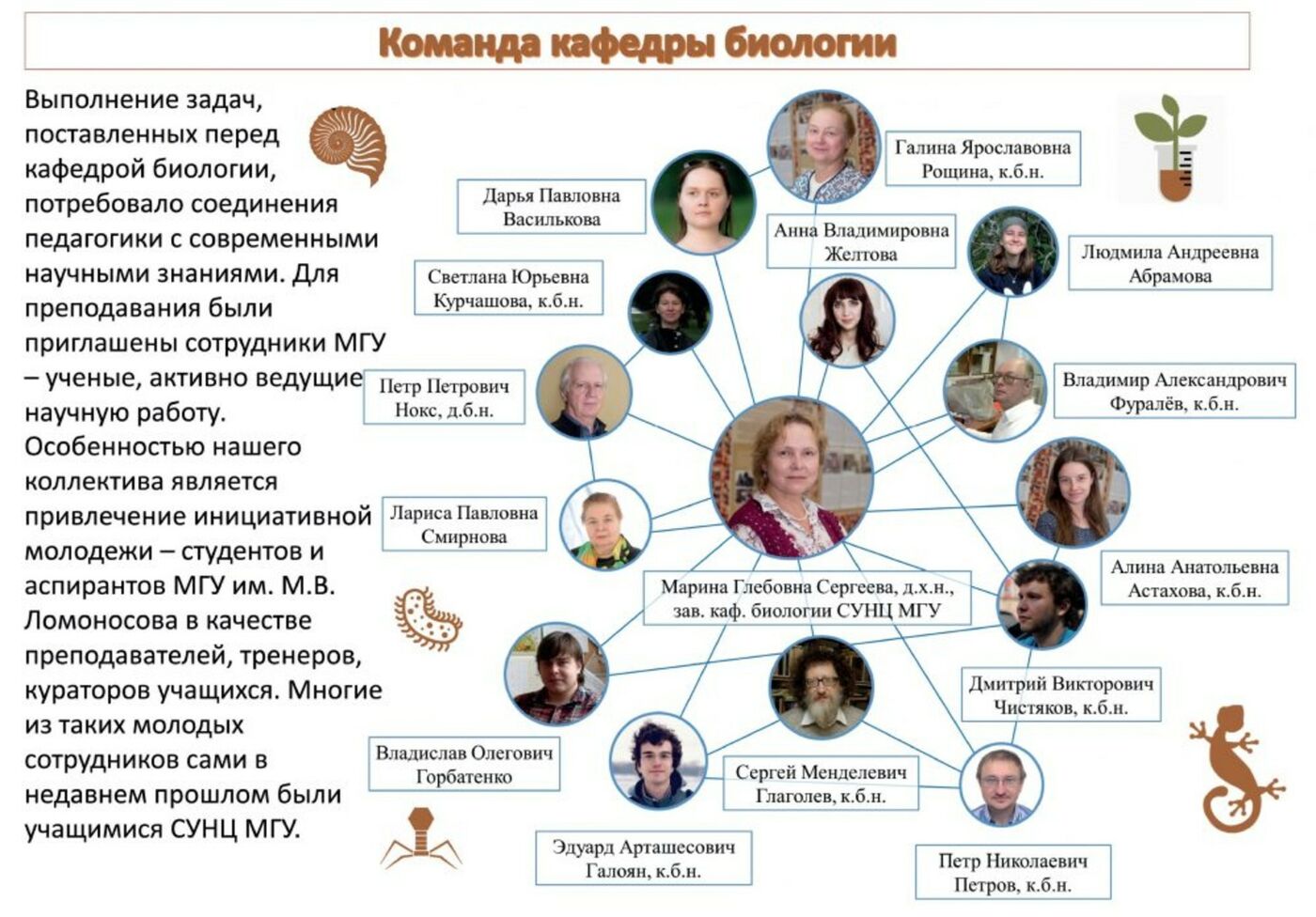Команда кафедры биологии
