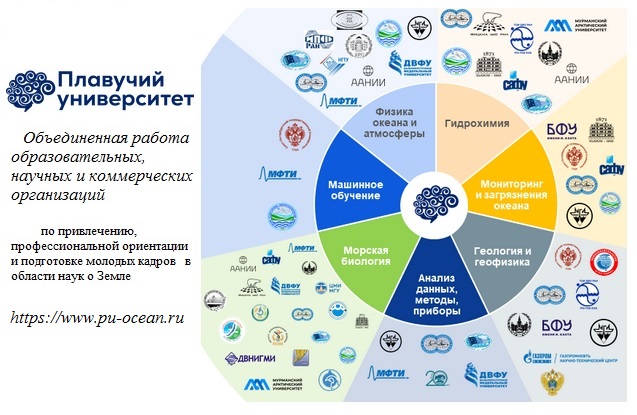 Зимняя школа Плавучего университета