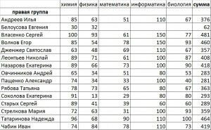 итоговый рейтинг правая